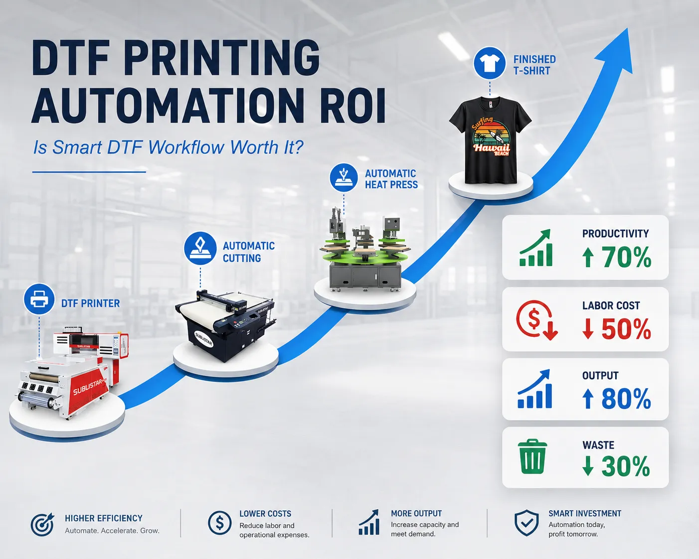 DTF printing workflow ROI Report
