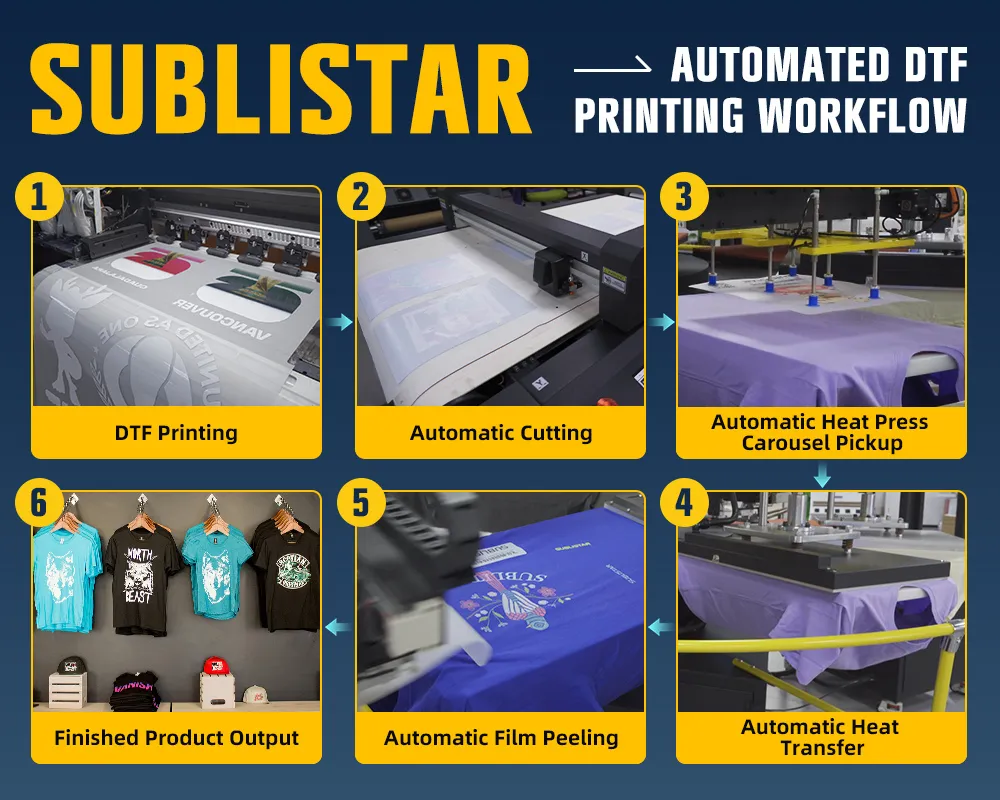 Automated DTF workflow integrates an industrial DTF printer, DTF shaker, automatic cutting system, and AI-powered heat press carousel into a continuous production line.