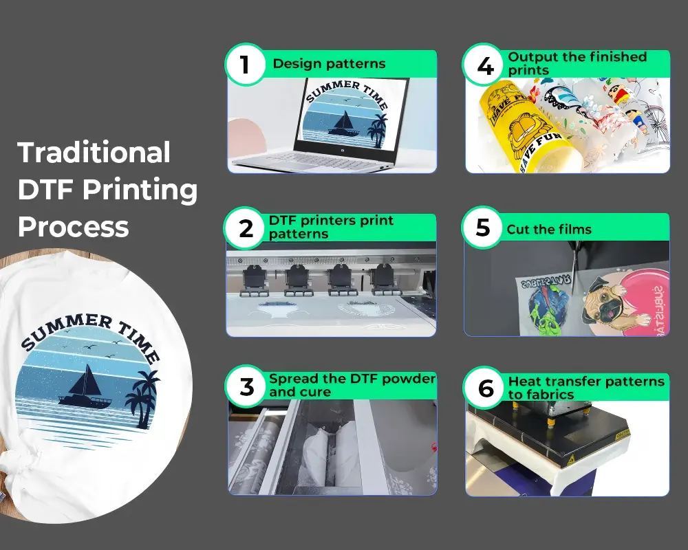 typical traditional DTF printing workflow